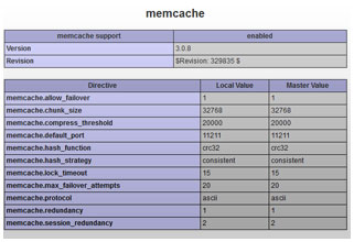 PHP Memcache 3.0.8 Windows